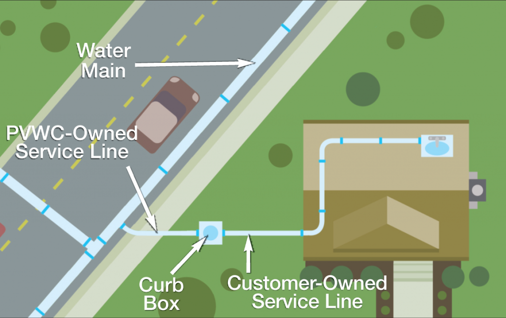 water pipe graphic