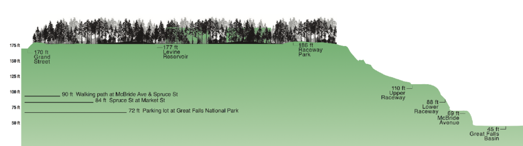 elevation illustration
